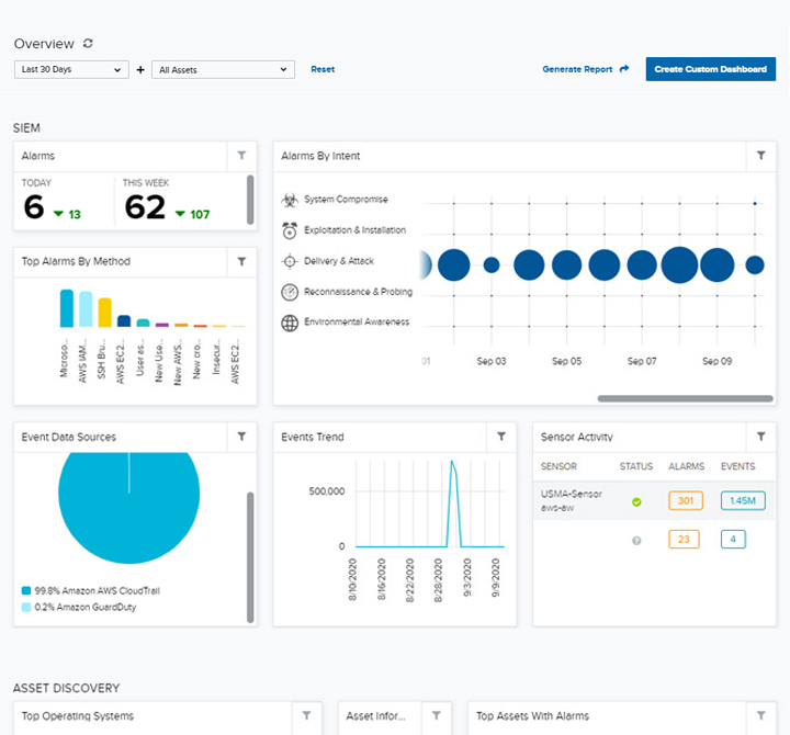 AT&T Cybersecurity MSSP Partner Program | AT&T Business