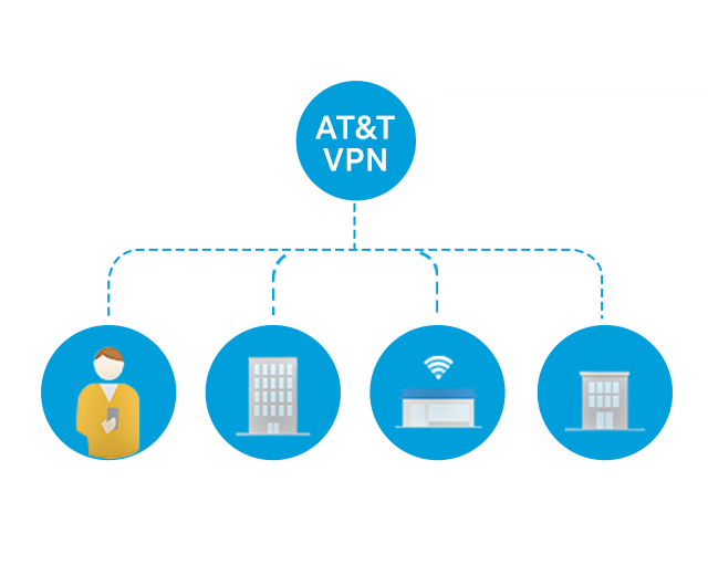 Virtual Private Network - VPN Service Provider at AT&T Business