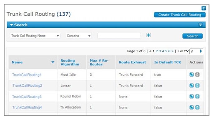 The Trunk Call Routing list page.